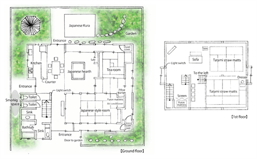Miyama FUTON & Breakfast floor image